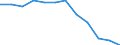 Unit of measure: Million cubic metres / Water sources: Total / Water process: Water transferred from other regions (imports) / River basin districts (RBD) and sub-units (SU): RBD Scheldt (BE-Flemish region)