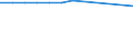 Unit of measure: Million cubic metres / Water sources: Total / Water process: Water transferred from other regions (imports) / River basin districts (RBD) and sub-units (SU): RBD Attica (EL)
