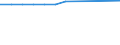Unit of measure: Million cubic metres / Water sources: Total / Water process: Water transferred from other regions (imports) / River basin districts (RBD) and sub-units (SU): RBD Thessaly (EL)