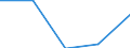 Unit of measure: Million cubic metres / Water sources: Total / Water process: Water transferred from other regions (imports) / River basin districts (RBD) and sub-units (SU): RBD Western Cantabrian (ES)
