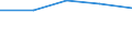 Unit of measure: Million cubic metres / Water sources: Total / Water process: Water transferred from other regions (imports) / River basin districts (RBD) and sub-units (SU): RBD Júcar (ES)