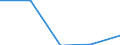 Unit of measure: Million cubic metres / Water sources: Total / Water process: Water transferred from other regions (imports) / River basin districts (RBD) and sub-units (SU): RBD Tagus (ES)