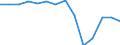 Unit of measure: Million cubic metres / Water sources: Total / Water process: Water transferred to other regions (exports) / River basin districts (RBD) and sub-units (SU): Belgium