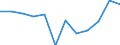 Unit of measure: Million cubic metres / Water sources: Total / Water process: Water transferred to other regions (exports) / River basin districts (RBD) and sub-units (SU): RBD Scheldt (BE-Flemish region)