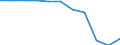 Unit of measure: Million cubic metres / Water sources: Total / Water process: Water transferred to other regions (exports) / River basin districts (RBD) and sub-units (SU): RBD Meuse (BE-Walloon region)