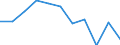 Unit of measure: Million cubic metres / Water sources: Total / Water process: Water transferred to other regions (exports) / River basin districts (RBD) and sub-units (SU): RBD Scheldt (BE-Walloon region)