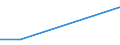 Unit of measure: Million cubic metres / Water sources: Total / Water process: Water transferred to other regions (exports) / River basin districts (RBD) and sub-units (SU): RBD Epirus (EL)