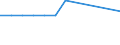 Unit of measure: Million cubic metres / Water sources: Total / Water process: Water transferred to other regions (exports) / River basin districts (RBD) and sub-units (SU): RBD Western Macedonia (EL)