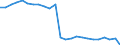 Maßeinheit: Millionen Kubikmeter / Wasserquellen: Insgesamt / Wasser Prozess: Wasserverluste beim Transport - ingesamt / Flussgebietseinheiten (FGE) und -untereinheiten (UE): FGE Schelde (BE-Brüssel)