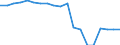 Maßeinheit: Millionen Kubikmeter / Wasserquellen: Insgesamt / Wasser Prozess: Wasserverluste beim Transport - ingesamt / Flussgebietseinheiten (FGE) und -untereinheiten (UE): Schelde - FGE (BE-Brüssel)