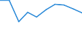 Maßeinheit: Millionen Kubikmeter / Wasserquellen: Insgesamt / Wasser Prozess: Wasserverluste beim Transport - ingesamt / Flussgebietseinheiten (FGE) und -untereinheiten (UE): FGE Schelde (BE-Flämische Region)