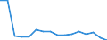 Maßeinheit: Millionen Kubikmeter / Wasserquellen: Insgesamt / Wasser Prozess: Wasserverluste beim Transport - ingesamt / Flussgebietseinheiten (FGE) und -untereinheiten (UE): Westliche Ägäis - FGE (BG)