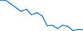 Maßeinheit: Millionen Kubikmeter / Wasserquellen: Insgesamt / Wasser Prozess: Wasserverluste beim Transport - ingesamt / Flussgebietseinheiten (FGE) und -untereinheiten (UE): Tschechien