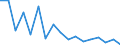 Unit of measure: Million cubic metres / Water sources: Total / Water process: Losses during transport - total / River basin districts (RBD) and sub-units (SU): SU Dyje/Thaya (CZ)