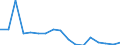 Maßeinheit: Millionen Kubikmeter / Wasserquellen: Insgesamt / Wasser Prozess: Wasserverluste beim Transport - ingesamt / Flussgebietseinheiten (FGE) und -untereinheiten (UE): UE March und Nebenflüsse des Váh (CZ)