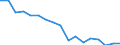 Unit of measure: Million cubic metres / Water sources: Total / Water process: Losses during transport - total / River basin districts (RBD) and sub-units (SU): RBD Elbe (CZ)