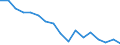 Maßeinheit: Millionen Kubikmeter / Wasserquellen: Insgesamt / Wasser Prozess: Wasserverluste beim Transport - ingesamt / Flussgebietseinheiten (FGE) und -untereinheiten (UE): UE Ohre, Unterelbe und andere Nebenflüsse der Elbe (CZ)