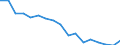 Maßeinheit: Millionen Kubikmeter / Wasserquellen: Insgesamt / Wasser Prozess: Wasserverluste beim Transport - ingesamt / Flussgebietseinheiten (FGE) und -untereinheiten (UE): UE Untere Moldau (CZ)