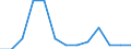 Maßeinheit: Millionen Kubikmeter / Wasserquellen: Insgesamt / Wasser Prozess: Wasserverluste beim Transport - ingesamt / Flussgebietseinheiten (FGE) und -untereinheiten (UE): UE Luzická Nisa und andere Nebenflüsse der Oder (CZ)