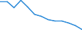 Maßeinheit: Millionen Kubikmeter / Wasserquellen: Insgesamt / Wasser Prozess: Wasserverluste beim Transport - ingesamt / Flussgebietseinheiten (FGE) und -untereinheiten (UE): UE Obere Oder (CZ)