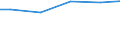 Maßeinheit: Millionen Kubikmeter / Wasserquellen: Insgesamt / Wasser Prozess: Wasserverluste beim Transport - ingesamt / Flussgebietseinheiten (FGE) und -untereinheiten (UE): FGE Eider (DE)