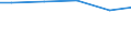 Unit of measure: Million cubic metres / Water sources: Total / Water process: Losses during transport - total / River basin districts (RBD) and sub-units (SU): SU Middle Elbe/Elde (DE)