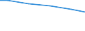 Maßeinheit: Millionen Kubikmeter / Wasserquellen: Insgesamt / Wasser Prozess: Wasserverluste beim Transport - ingesamt / Flussgebietseinheiten (FGE) und -untereinheiten (UE): UE Mulde-Elbe-Schwarze Elster (DE)