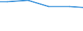 Unit of measure: Million cubic metres / Water sources: Total / Water process: Losses during transport - total / River basin districts (RBD) and sub-units (SU): SU Saale, Upper Vltava, Berounka, Oh?e and Lower Elbe (DE)