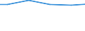 Unit of measure: Million cubic metres / Water sources: Total / Water process: Losses during transport - total / River basin districts (RBD) and sub-units (SU): SU Tide-Elbe (DE)