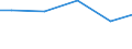 Unit of measure: Million cubic metres / Water sources: Total / Water process: Losses during transport - total / River basin districts (RBD) and sub-units (SU): SU Leda-Jümme, lower Ems, Ems estuary (DE)