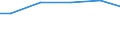 Unit of measure: Million cubic metres / Water sources: Total / Water process: Losses during transport - total / River basin districts (RBD) and sub-units (SU): SU Upper Ems, Ems/Nordradde, Hase (DE)