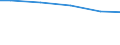 Maßeinheit: Millionen Kubikmeter / Wasserquellen: Insgesamt / Wasser Prozess: Wasserverluste beim Transport - ingesamt / Flussgebietseinheiten (FGE) und -untereinheiten (UE): FGE Oder (DE)