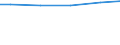 Unit of measure: Million cubic metres / Water sources: Total / Water process: Losses during transport - total / River basin districts (RBD) and sub-units (SU): RBD Rhine (DE)