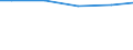 Unit of measure: Million cubic metres / Water sources: Total / Water process: Losses during transport - total / River basin districts (RBD) and sub-units (SU): SU Main (DE)