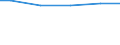 Unit of measure: Million cubic metres / Water sources: Total / Water process: Losses during transport - total / River basin districts (RBD) and sub-units (SU): SU High Rhine (DE)