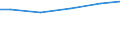 Maßeinheit: Millionen Kubikmeter / Wasserquellen: Insgesamt / Wasser Prozess: Wasserverluste beim Transport - ingesamt / Flussgebietseinheiten (FGE) und -untereinheiten (UE): UE Niederrhein (DE)