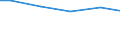 Maßeinheit: Millionen Kubikmeter / Wasserquellen: Insgesamt / Wasser Prozess: Wasserverluste beim Transport - ingesamt / Flussgebietseinheiten (FGE) und -untereinheiten (UE): UE Rheindelta (DE)