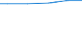 Unit of measure: Million cubic metres / Water sources: Total / Water process: Losses during transport - total / River basin districts (RBD) and sub-units (SU): SU Upper Rhine (DE)