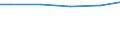 Maßeinheit: Millionen Kubikmeter / Wasserquellen: Insgesamt / Wasser Prozess: Wasserverluste beim Transport - ingesamt / Flussgebietseinheiten (FGE) und -untereinheiten (UE): FGE Schlei/Trave (DE)