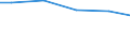 Unit of measure: Million cubic metres / Water sources: Total / Water process: Losses during transport - total / River basin districts (RBD) and sub-units (SU): RBD Warnow/Peene (DE)