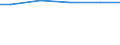 Unit of measure: Million cubic metres / Water sources: Total / Water process: Losses during transport - total / River basin districts (RBD) and sub-units (SU): RBD Weser (DE)