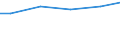 Maßeinheit: Millionen Kubikmeter / Wasserquellen: Insgesamt / Wasser Prozess: Wasserverluste beim Transport - ingesamt / Flussgebietseinheiten (FGE) und -untereinheiten (UE): UE Aller (DE)