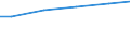 Maßeinheit: Millionen Kubikmeter / Wasserquellen: Insgesamt / Wasser Prozess: Wasserverluste beim Transport - ingesamt / Flussgebietseinheiten (FGE) und -untereinheiten (UE): UE Tide-Weser (DE)