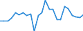 Unit of measure: Million cubic metres / Water sources: Total / Water process: Losses during transport - total / River basin districts (RBD) and sub-units (SU): Croatia