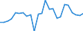 Unit of measure: Million cubic metres / Water sources: Total / Water process: Losses during transport - total / River basin districts (RBD) and sub-units (SU): RBD Adriatic (HR)