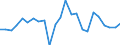 Unit of measure: Million cubic metres / Water sources: Total / Water process: Losses during transport - total / River basin districts (RBD) and sub-units (SU): RBD Danube (HR)