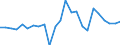 Unit of measure: Million cubic metres / Water sources: Total / Water process: Losses during transport - total / River basin districts (RBD) and sub-units (SU): SU Sava (HR)