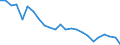 Maßeinheit: Millionen Kubikmeter / Wasserquellen: Insgesamt / Wasser Prozess: Wasserverluste beim Transport - ingesamt / Flussgebietseinheiten (FGE) und -untereinheiten (UE): Lettland