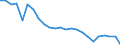 Maßeinheit: Millionen Kubikmeter / Wasserquellen: Insgesamt / Wasser Prozess: Wasserverluste beim Transport - ingesamt / Flussgebietseinheiten (FGE) und -untereinheiten (UE): FGE Daugava (LV)