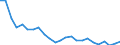 Maßeinheit: Millionen Kubikmeter / Wasserquellen: Insgesamt / Wasser Prozess: Wasserverluste beim Transport - ingesamt / Flussgebietseinheiten (FGE) und -untereinheiten (UE): FGE Windau (LV)